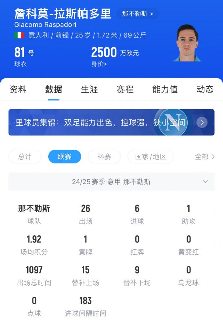转会费, dingy, dbe