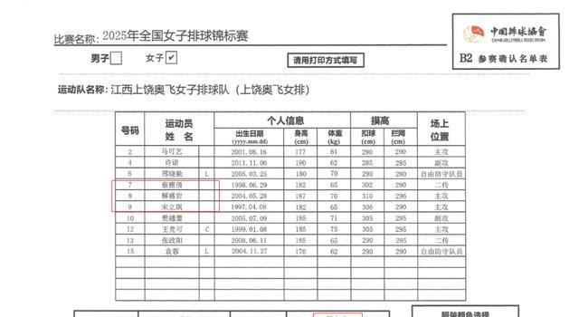 入队来看, 续两届联赛