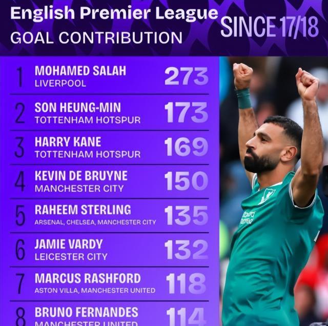 msn, 萨拉赫开始, 三审 msn, 萨拉赫开始, 三审